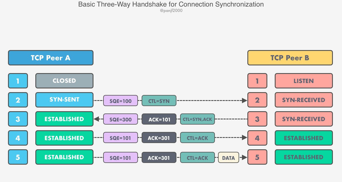 The cover picture of the next content