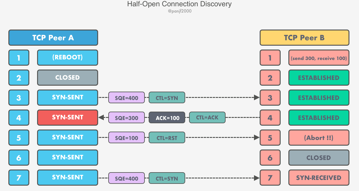 large picture of the cover